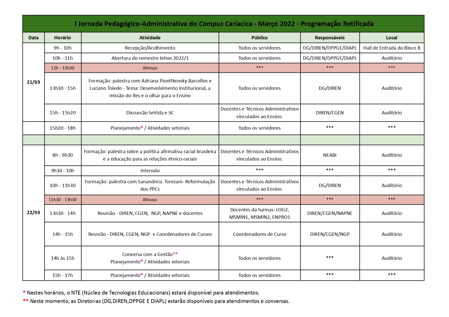 I Jornada Pedagogico Administrativa do Campus Cariacica Marco 2022 6 page 0001